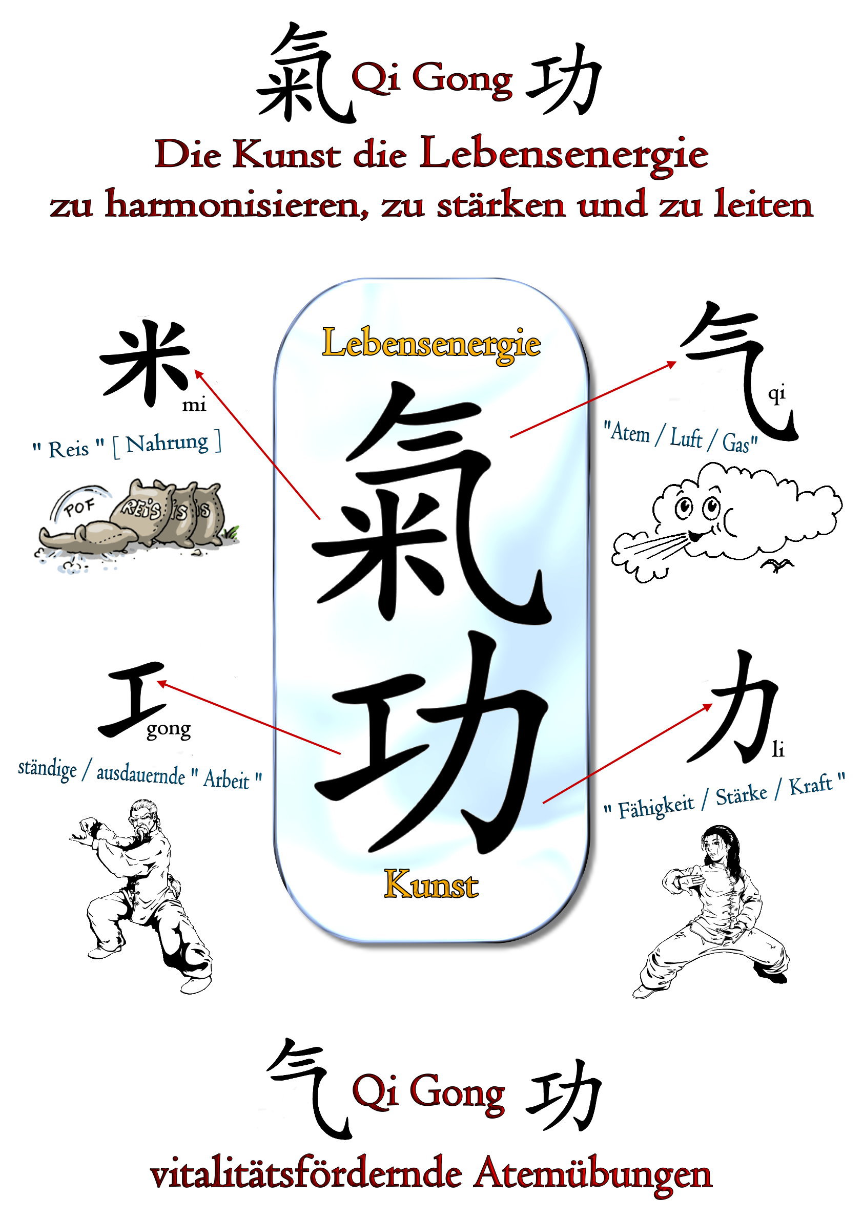 Bedeutung der Schriftzeichen